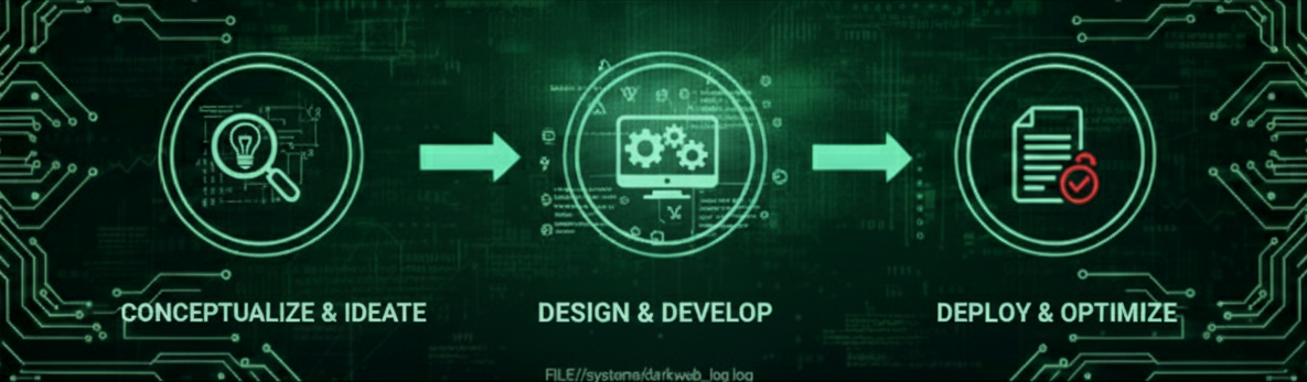 Software Designing, illustrating custom software development and UI/UX design